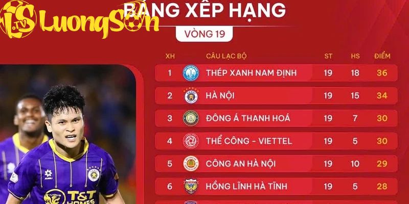 BXH Lương Sơn TV mang đến nhiều thông tin hữu ích