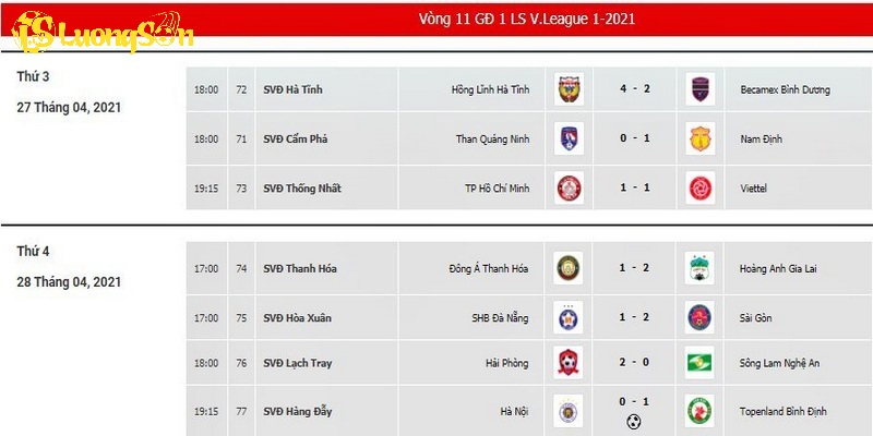 Đảm bảo cung cấp đầy đủ những chỉ số